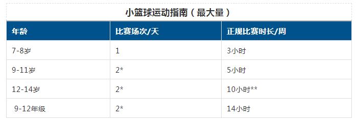 小篮球比赛时长多少(NBA小篮球指南：可别起步就跑偏了)