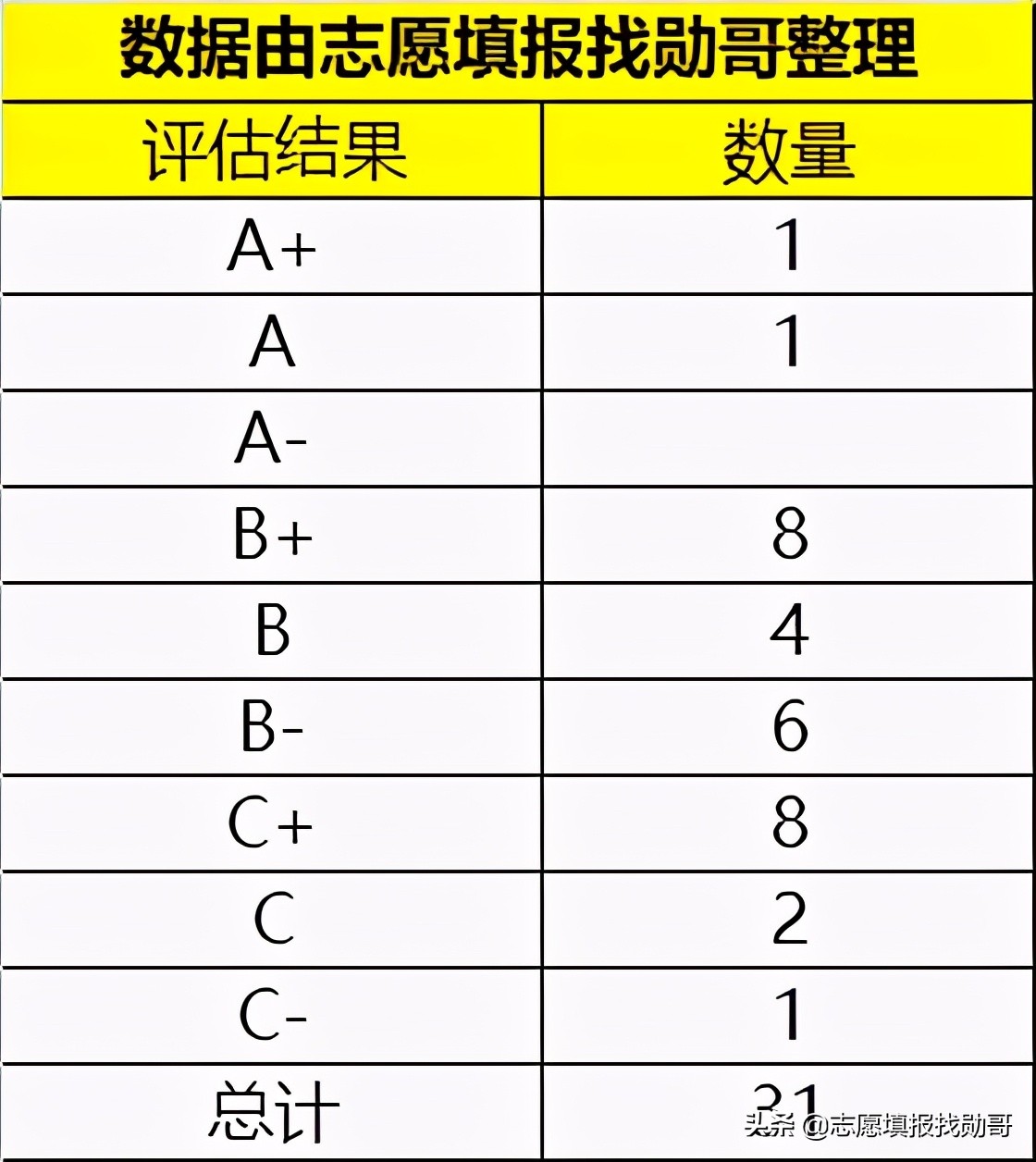 这所985实力很强，但考生却不爱去，网友还表示：他还有A+学科？