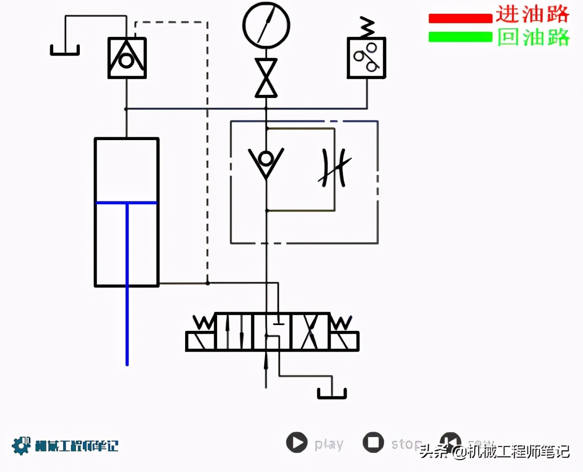 机械设计必备资料，液压回路原理动图来一波