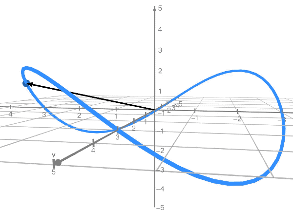 用数学方式打开Facebook新Logo，真的和视频号Logo来自同一方程