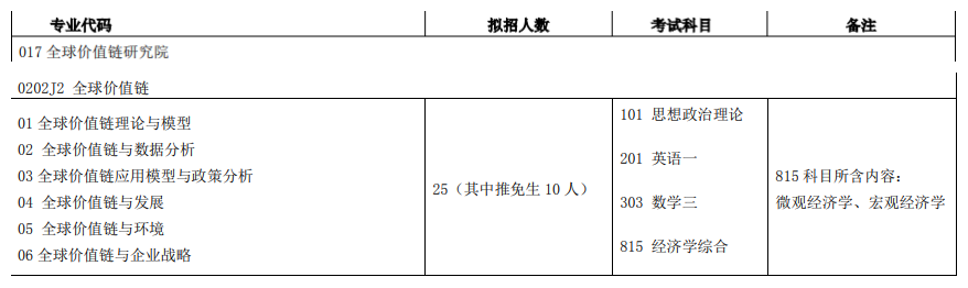 对外经贸大学公布2021研究生招生简章