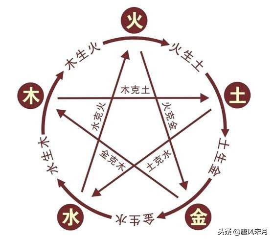 菩提为啥只教悟空地煞七十二变，却不教更厉害的天罡三十六变？