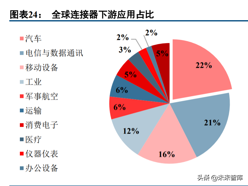 电子行业投资策略：汽车电子蓄势待发，半导体国产化持续推进