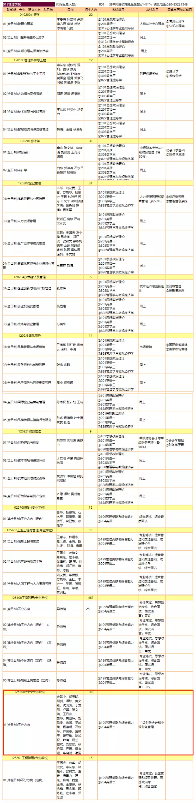 新6所MPAcc院校公布2022年招生信息