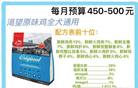 2021年进口天然狗粮品牌排行榜：优质高口碑狗粮推荐