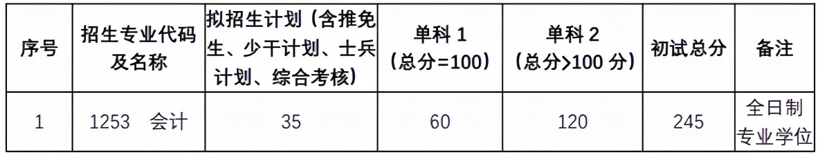 研公子考研：MBA认证难度及申请时长对比