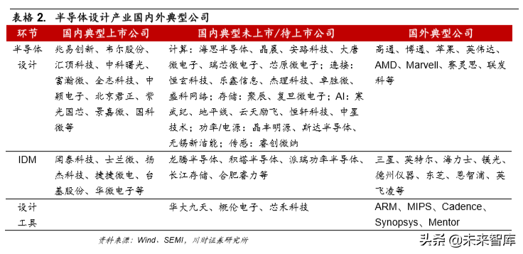 集成电路设计（IC)行业深度分析