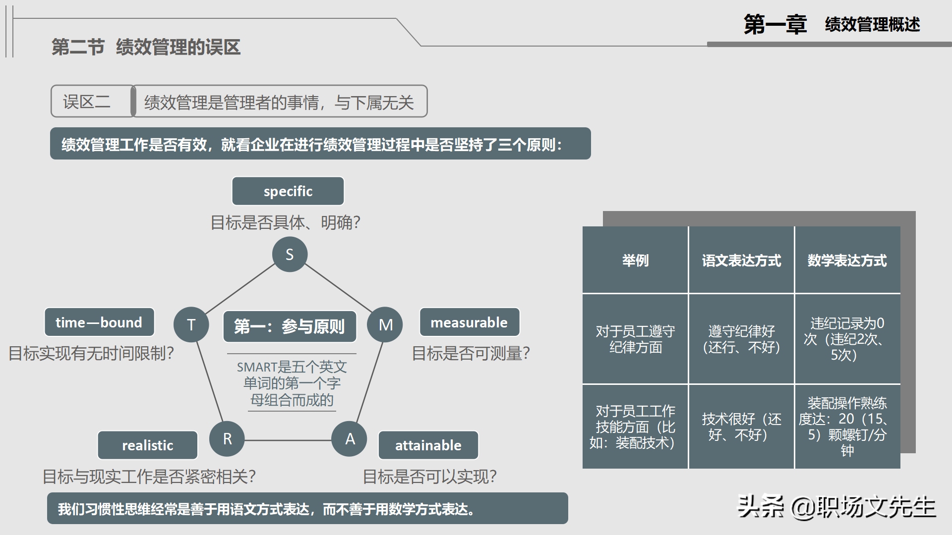绩效管理实施：30页公司绩效管理培训，绩效考核管理的作用及考核