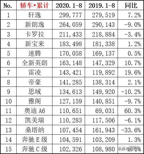 不是所有车都叫“帝豪”，这才是300万用户选择的理由