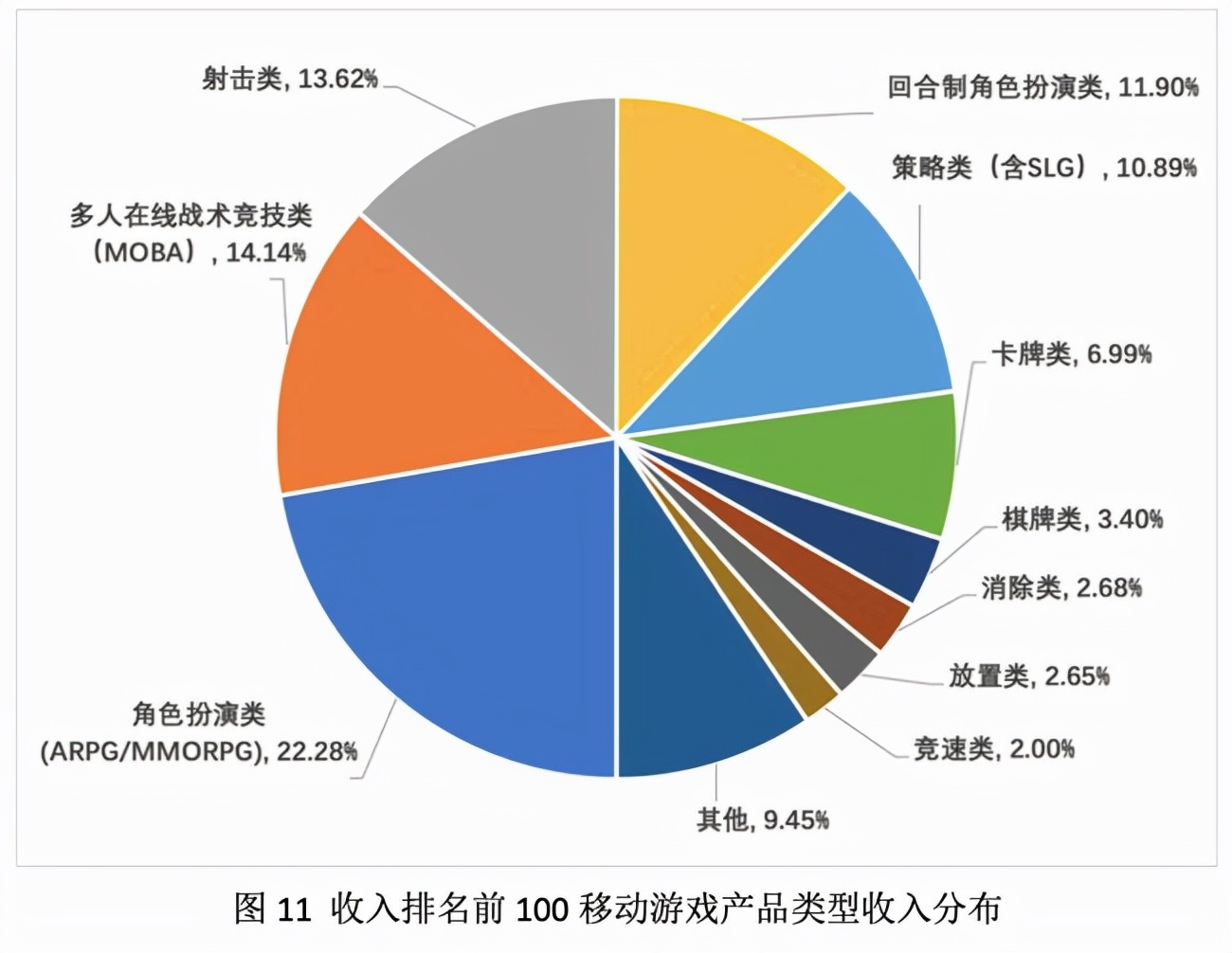 《英雄联盟手游》国服上线五天进账877万，经典ip流量密码不再？