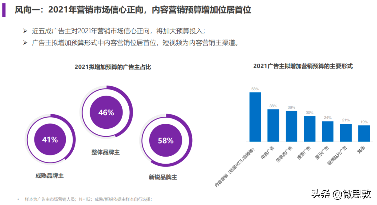 B站企业专车号全面升级，品牌方入驻B站到底值不值？