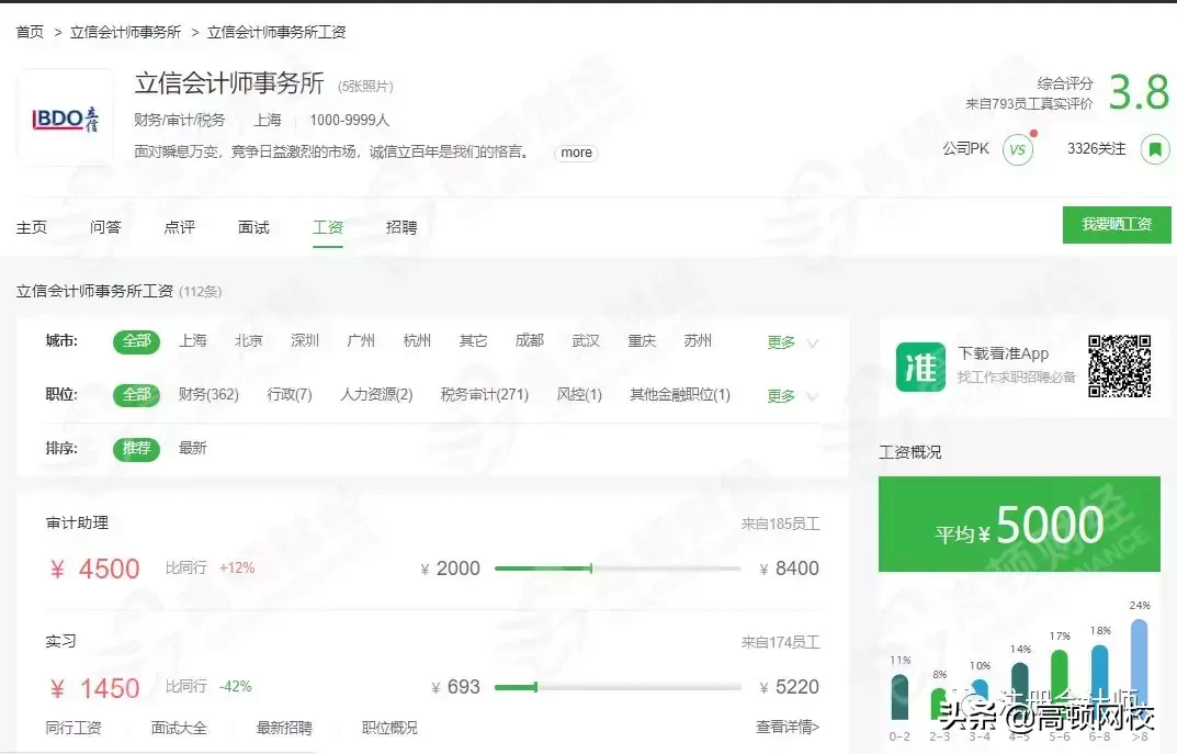 最新！会计事务所排名更新，普华永道、德勤跌出前十，第一竟是..