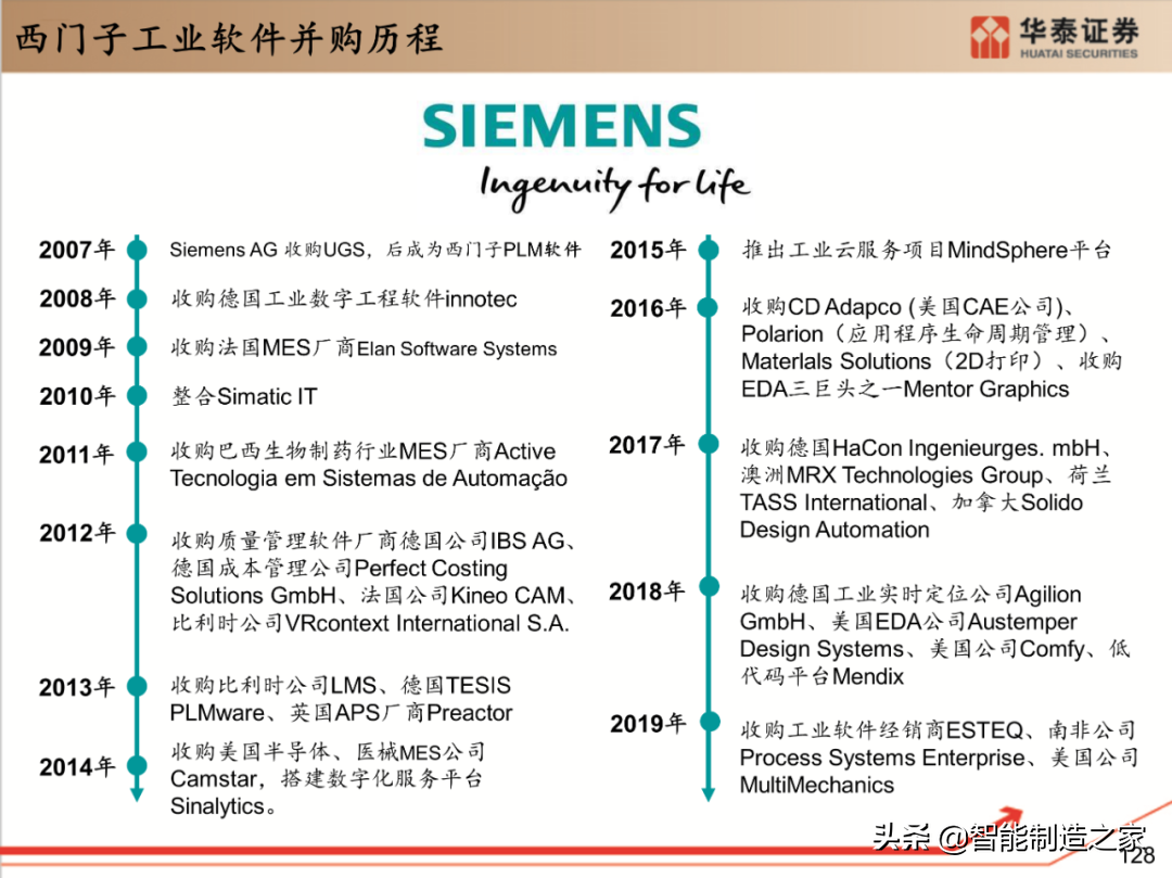 工业软件行业深度报告：132页深度剖析全球工业软件