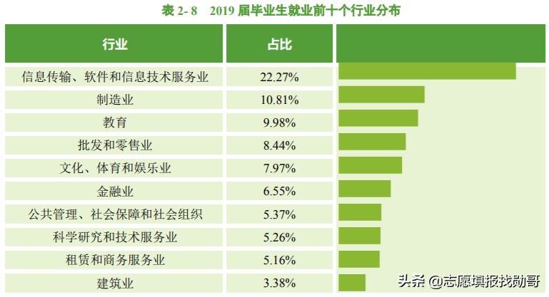 湖北这所一本大学，实力超部分211大学，为何不受考生“重视”？