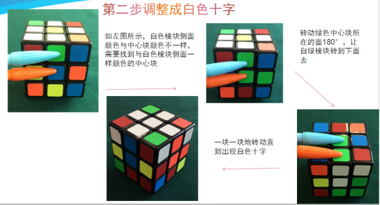 “三阶魔方，八步还原法”，真的可以还原吗？