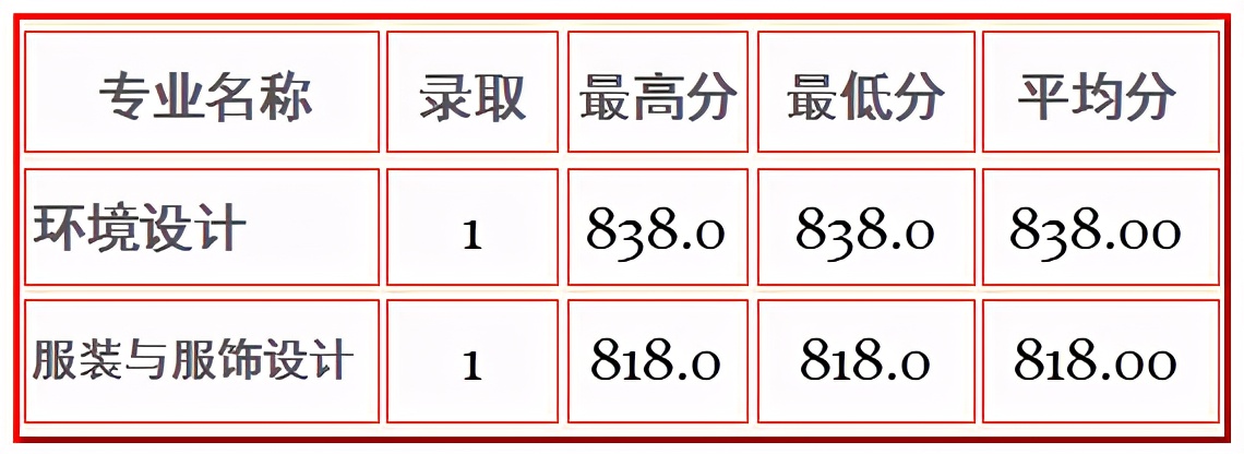 全国重点高校100强，苏州大学今年美术艺考会全面取消校考吗？