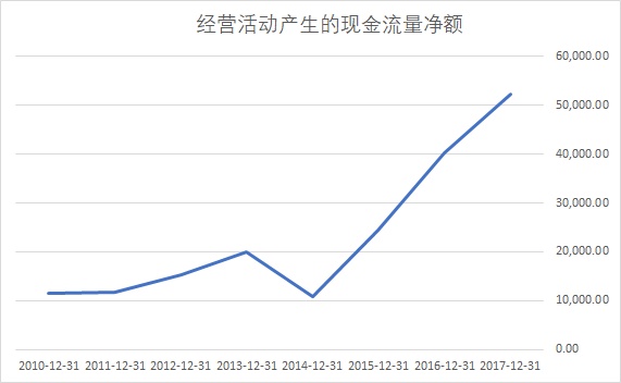 老干妈的掌门人陶华碧有一句名言：老干妈不会上市，上市就是骗钱