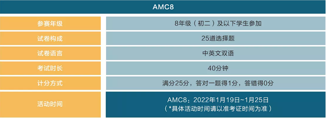 2021 AMC8/10/12竞赛报名时间及考试安排