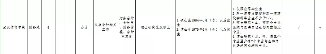 国网湖北电力公司招330人，大专可报！还有...