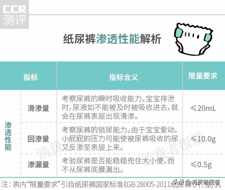 10款纸尿裤对比测评：推荐好奇、日本花王，不推荐贝亲