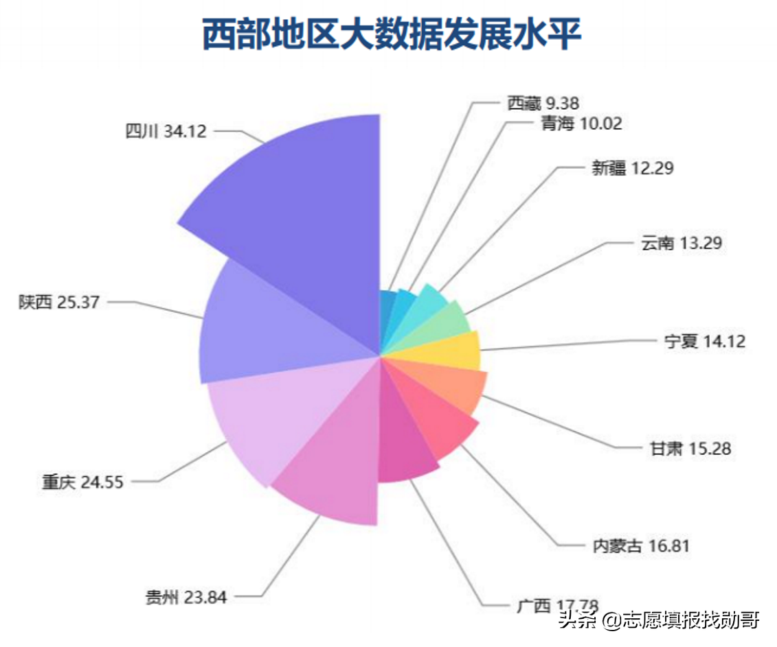大数据专业很“火”，但报考这个专业，要注意两个细节