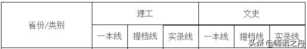 2019年四川大学在各省录取分数线