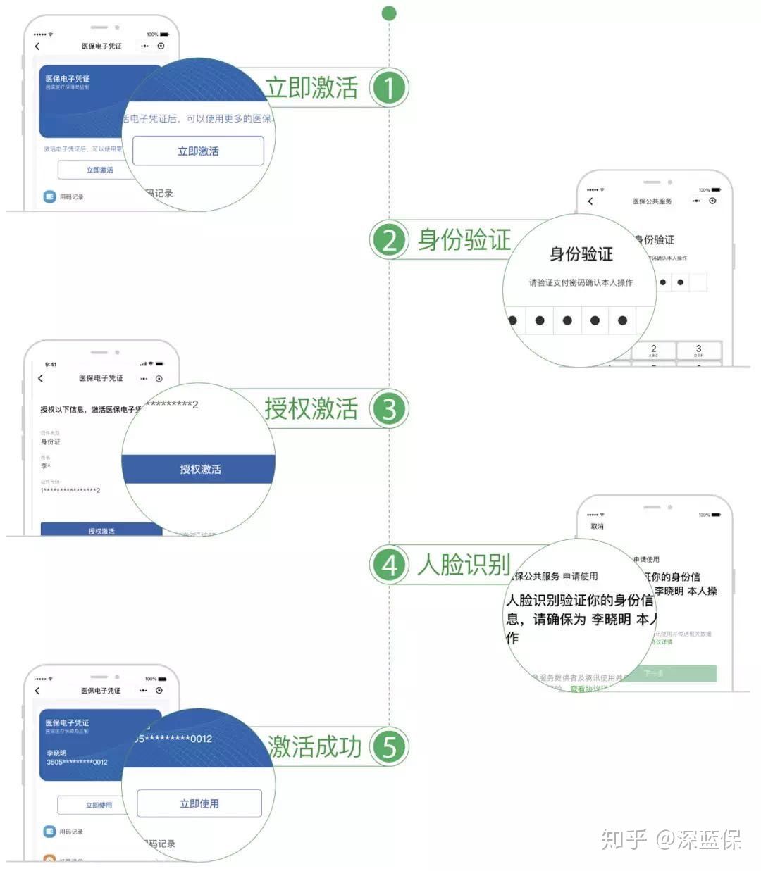 为了讲明白医保报销，我写了一篇近万字的实操指南，看完你就懂了