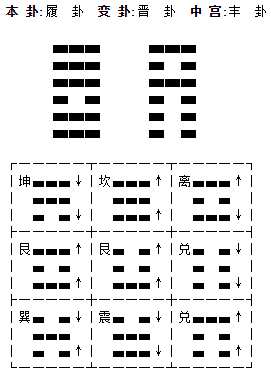 「周易小成图专题」小成图快速入门