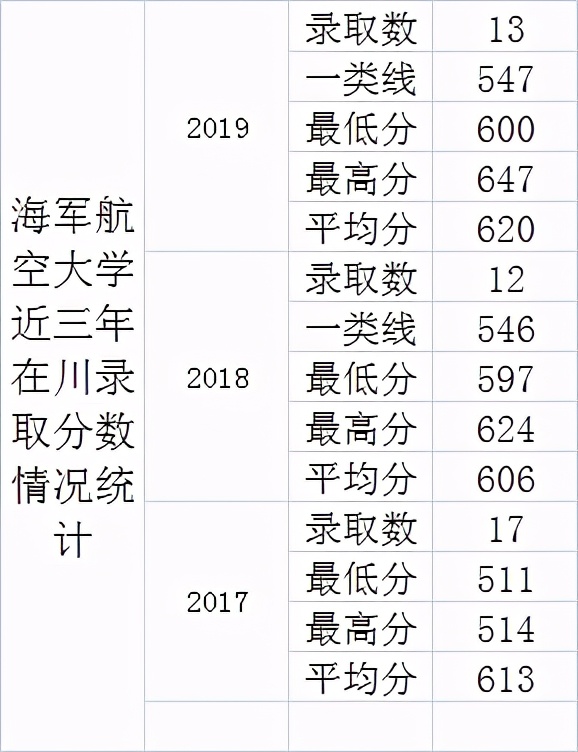 2020年在川招生的20所军校+9所警校：各校投档最低分分数线汇总