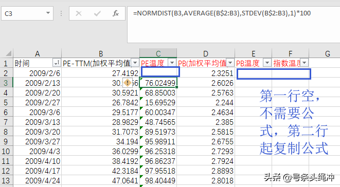 10分钟学会计算指数温度 穿衣指数与温度对照表大全 维安财经