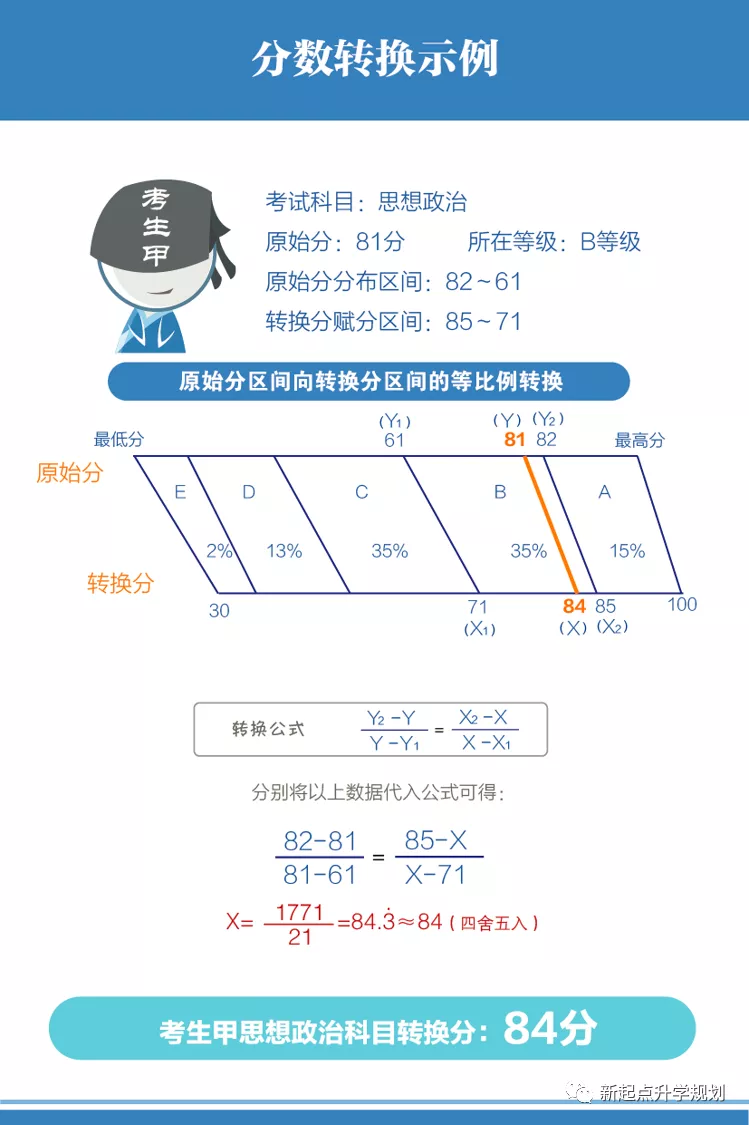 重庆新高考“3+1+2”如何科学选科?