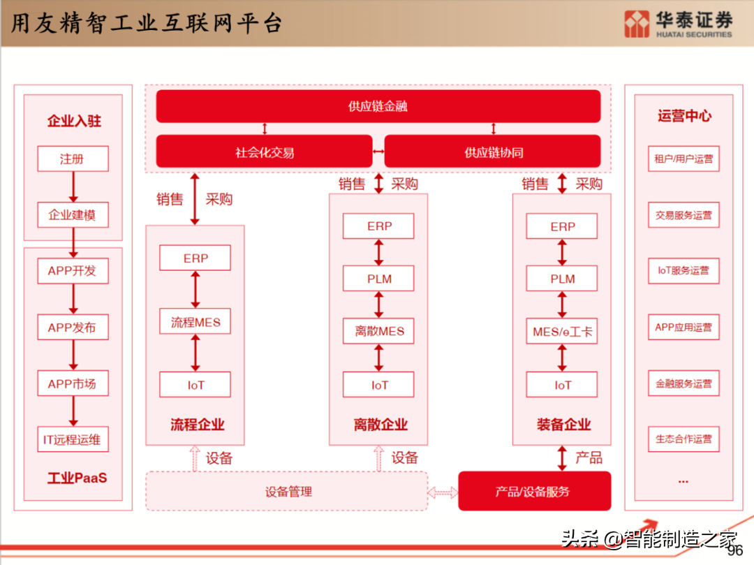 工业软件行业深度报告：132页深度剖析全球工业软件