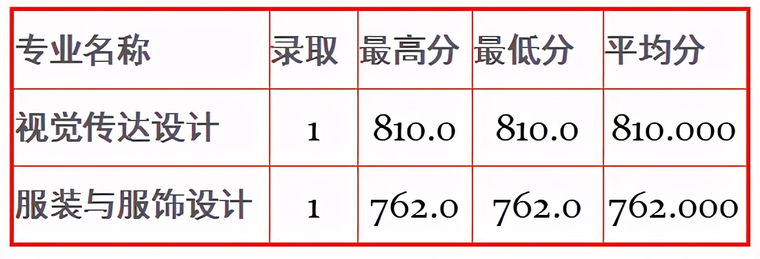 全国重点高校100强，苏州大学今年美术艺考会全面取消校考吗？
