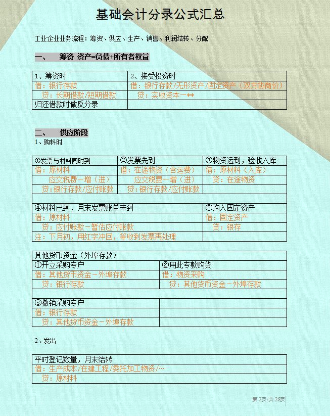 会计分录原来这么简单！63个表格分录总结，太实用了