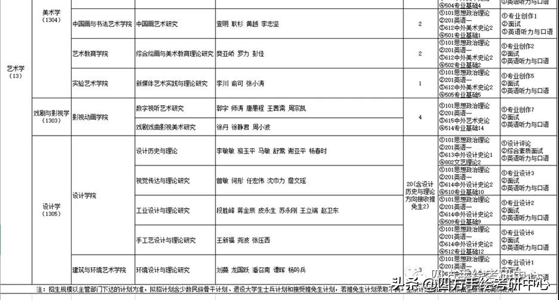 2021年四川美术学院环境艺术设计最新考研攻略！（院校解析）