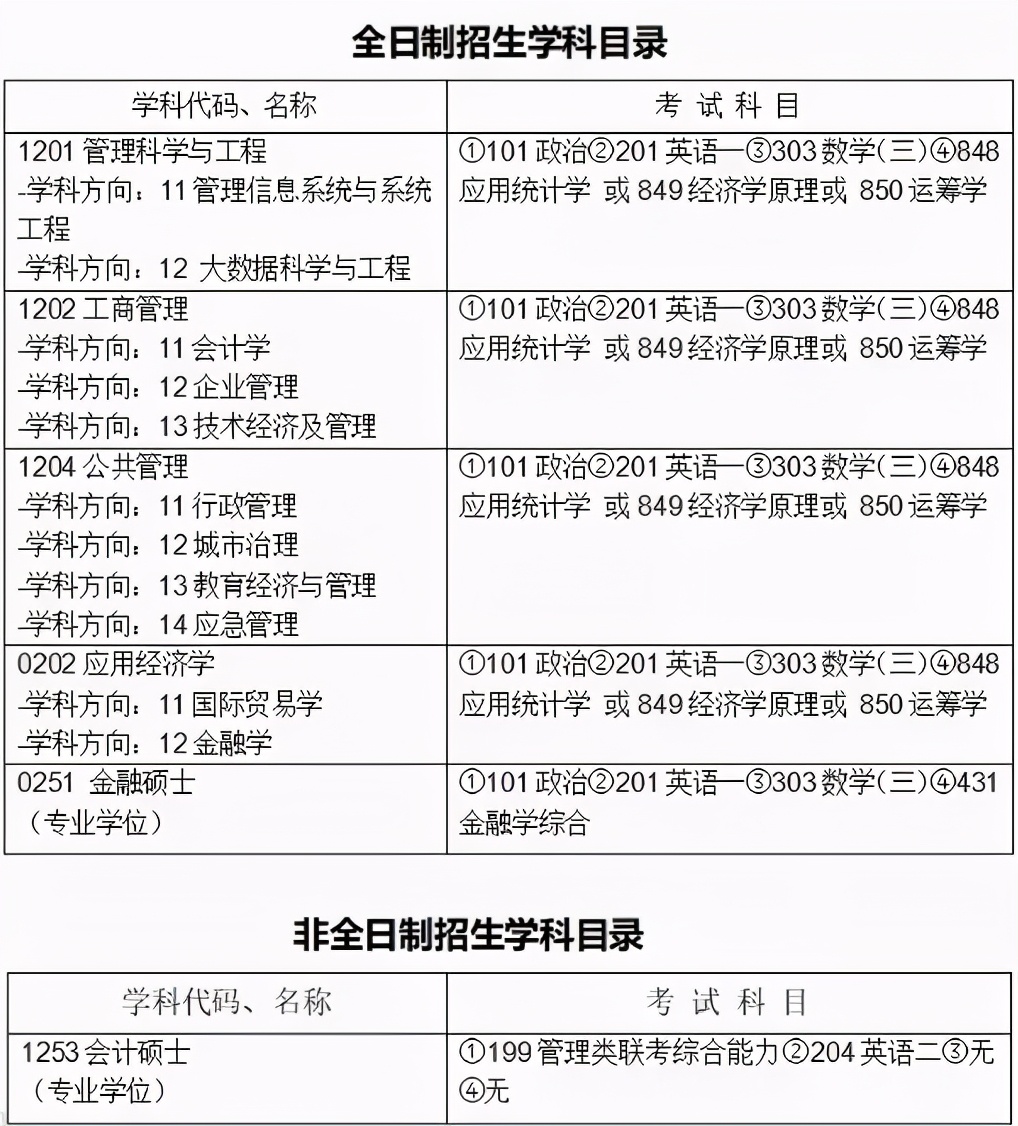 注意！这些专业以后只招非全日制研究生