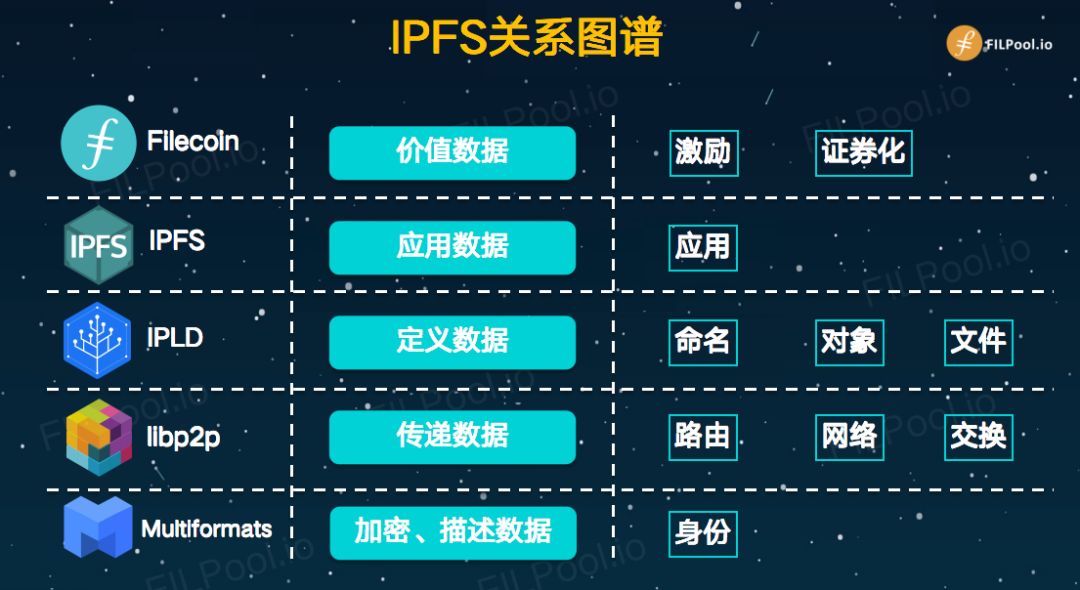 ipfs 简介