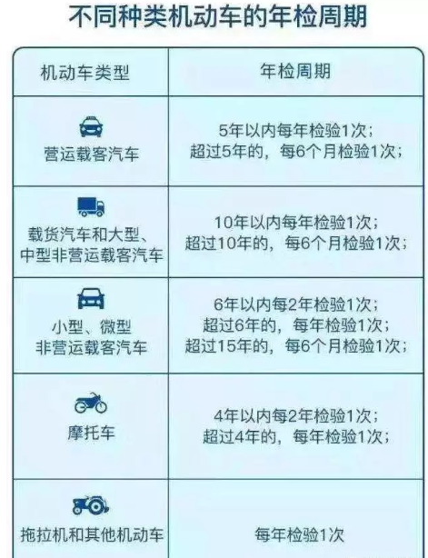汽车年审新增的OBD检测到底是什么？OBD检测并没有那么“吓人”