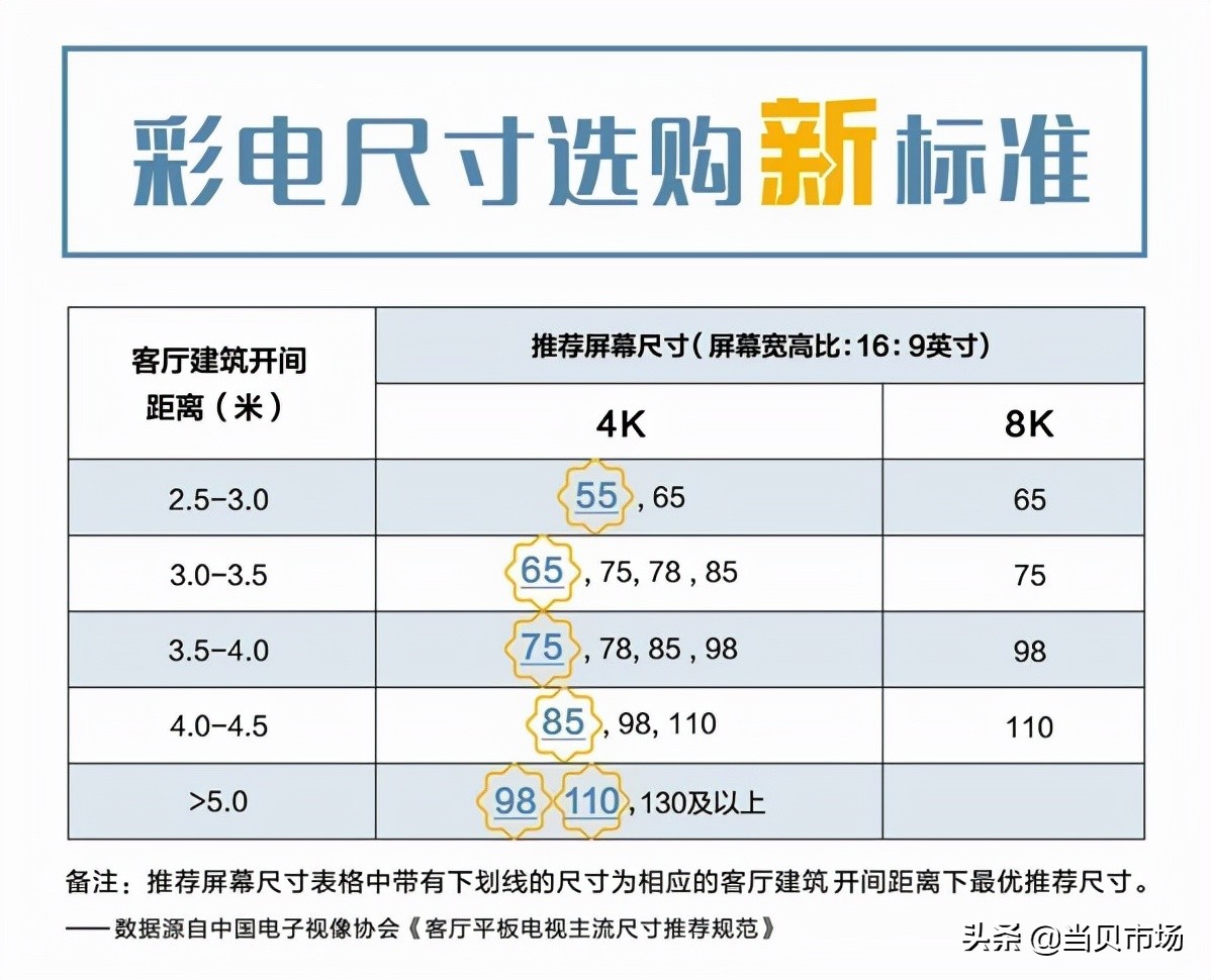 双十一55寸电视怎么选？这份选购指南请收下