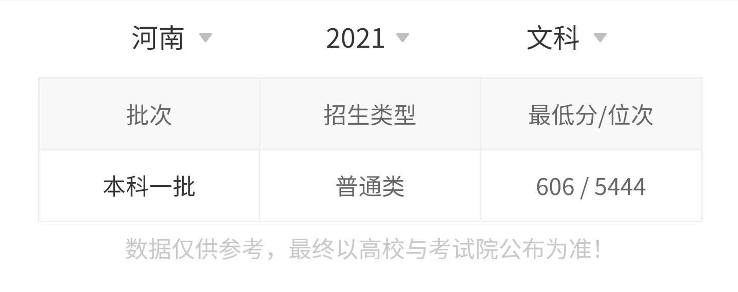 高考院校数据解读：东北林业大学（2021）