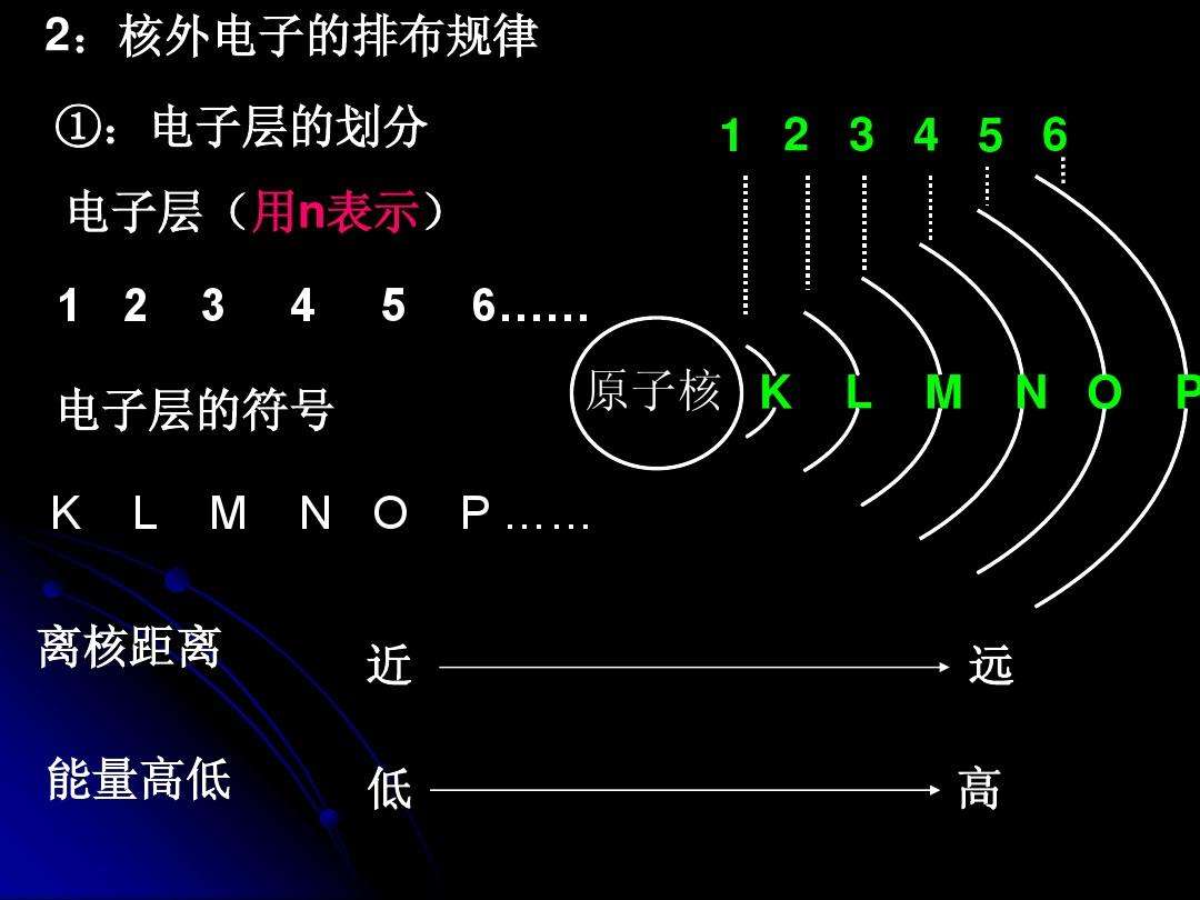 排布跟元素的化学属性稳定性有非常大的关系,按理来说,金的电子层分布