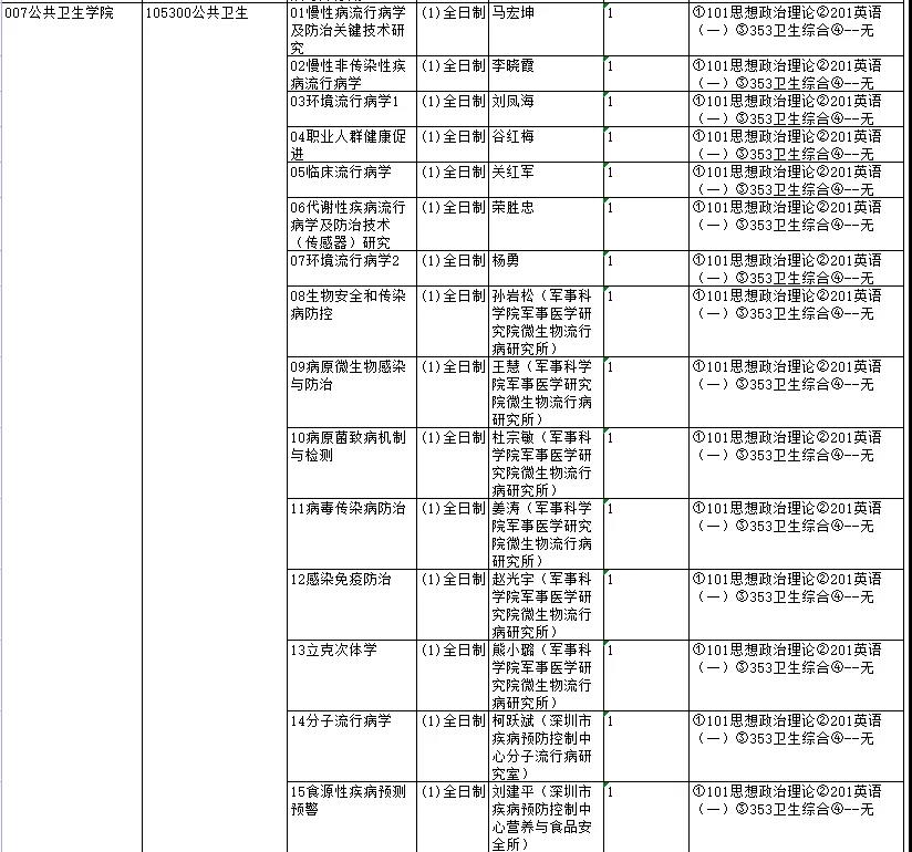 黑龙江省 | 2022年佳木斯大学、牡丹江医学院、哈尔滨医科大学招生