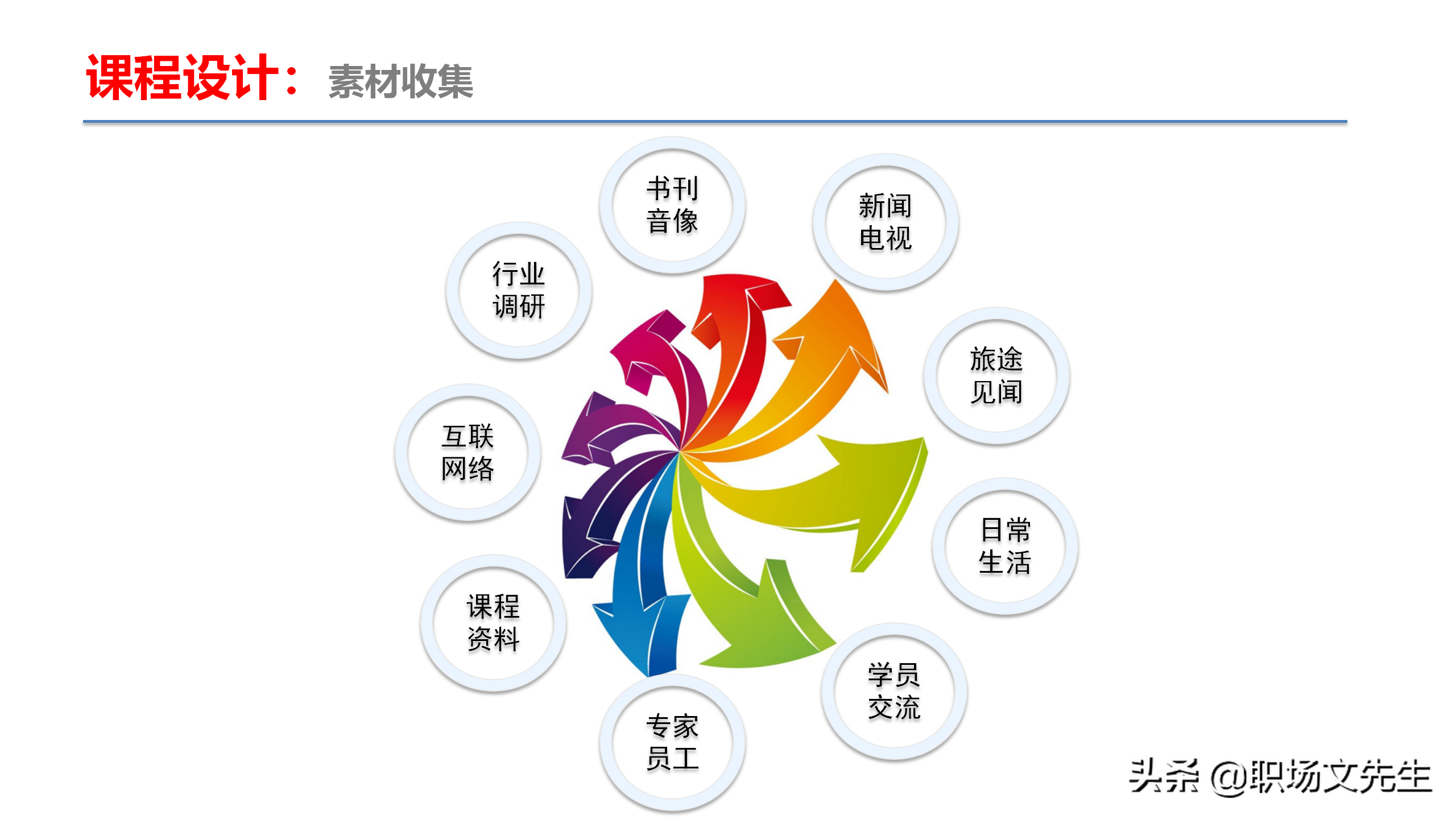 资深培训总监分享：54页TTT培训技巧课件，八大有效培训方式
