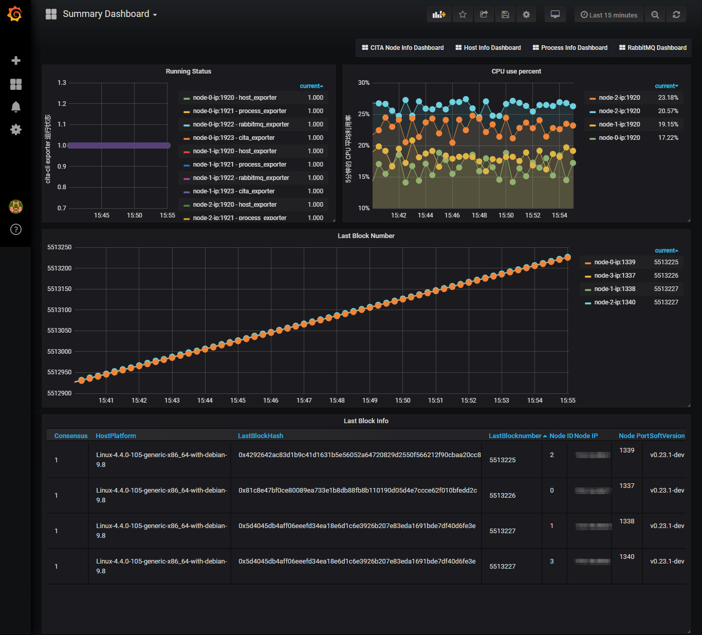 秘猿科技开源 CITA-Monitor