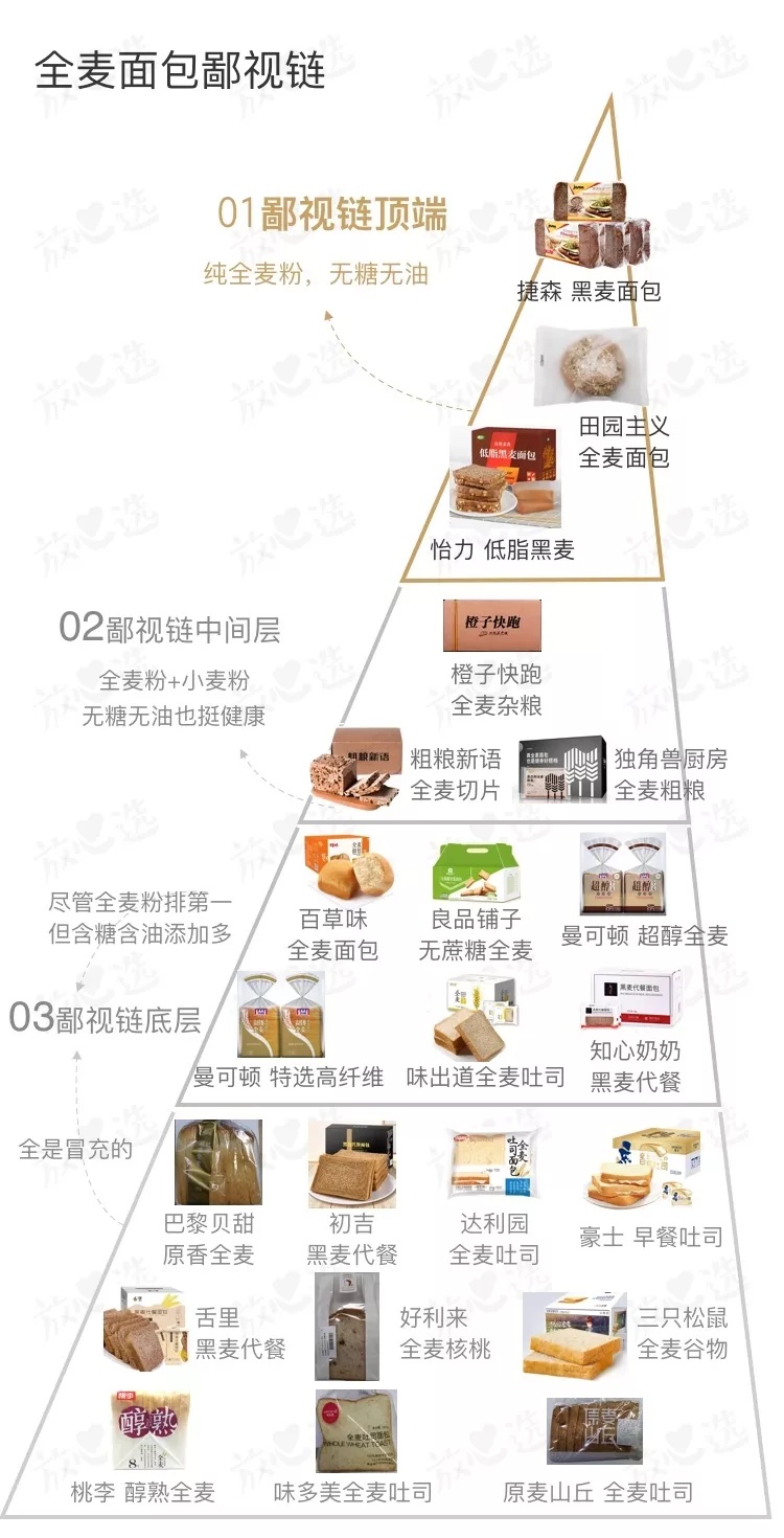 我在减肥期内吃过的几种全麦面包对比(我在减肥期内吃过的几种全麦面包对比图)