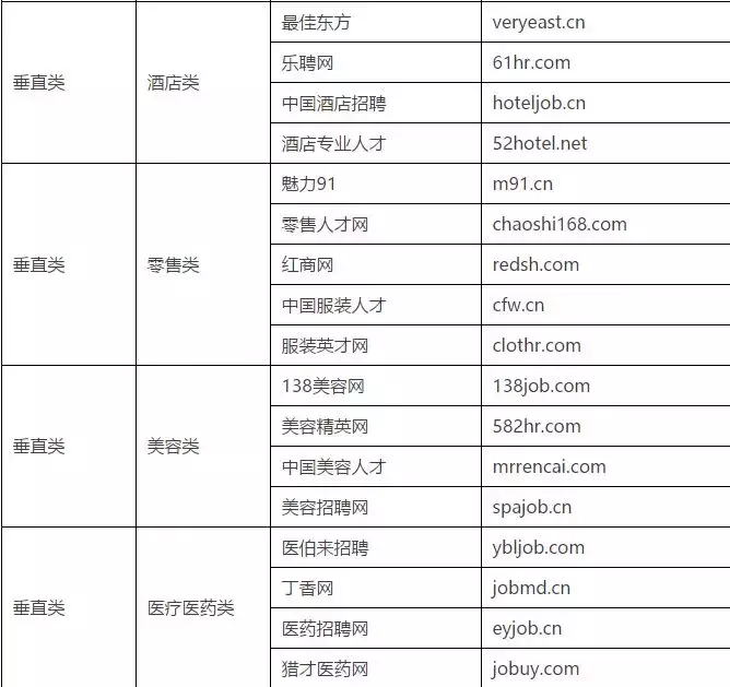 全国招聘信息网（干货）