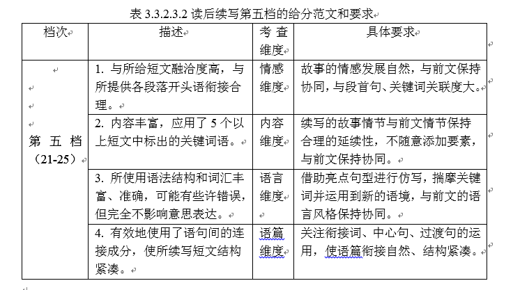 支架理论在英语读后续写教学中的运用