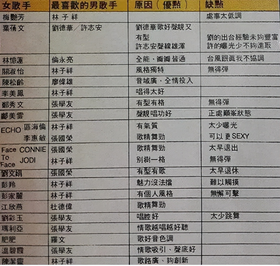 不怕人老怕心老，依旧活跃的8位高龄明星，最小的李雪健都67岁了