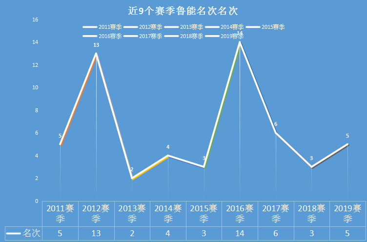 为什么中超鲁能排在苏宁前(谈中超四强：苏宁何以挤掉鲁能跻身中超“新BIG4”？)