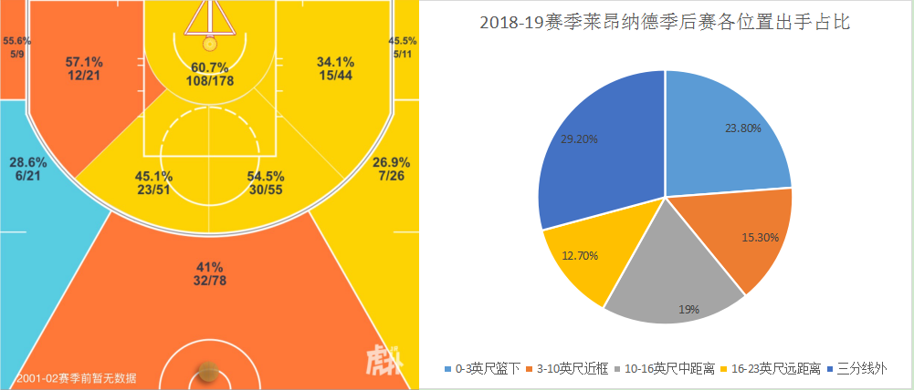 nba为什么没有合理冲撞区(魔球理论当道下逐渐消失的技艺——中投是否还是当下超巨的标配)